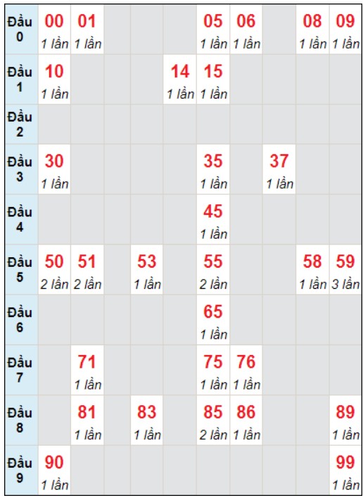 Soi cầu bạch thủ đài Sóc Trăng ngày 6/12/2023