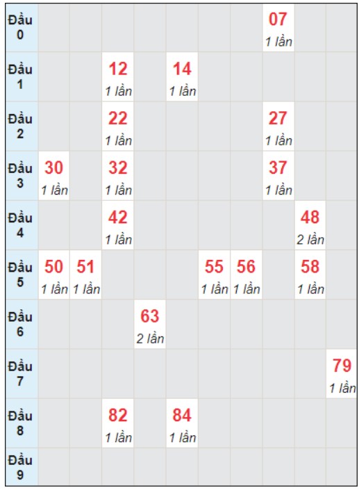 Soi cầu bạch thủ đài Tiền Giang ngày 10/12/2023