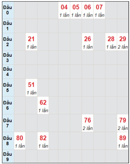 Soi cầu bạch thủ đài Khánh Hòa ngày 13/12/2023