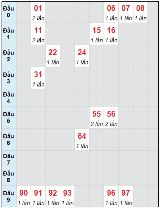 Soi cầu bạch thủ đài Bình Thuận ngày 14/12/2023