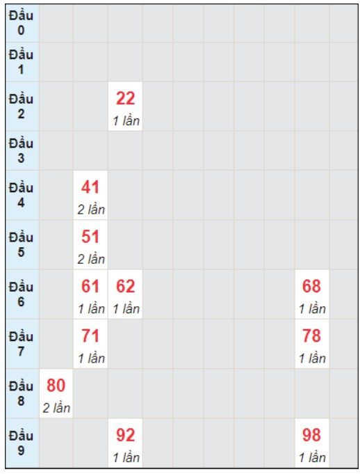 Soi cầu bạch thủ đài Hậu Giang ngày 16/12/2023