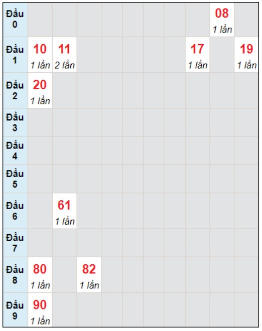 Soi cầu bạch thủ đài Đắc Nông ngày 16/12/2023