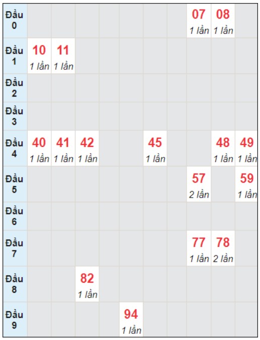 Soi cầu bạch thủ đài Quảng Ngãi ngày 16/12/2023