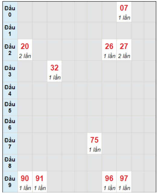 Soi cầu bạch thủ đài Vĩnh Long ngày 22/12/2023