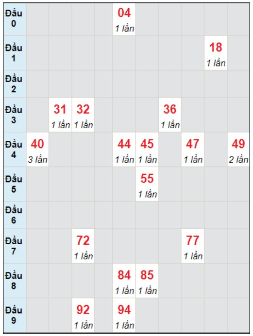 Soi cầu bạch thủ đài Hậu Giang ngày 23/12/2023