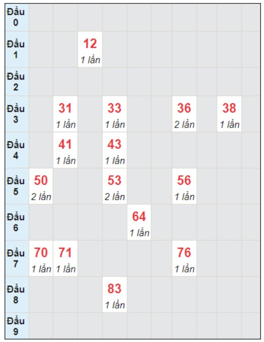 Soi cầu bạch thủ đài Long An ngày 23/12/2023