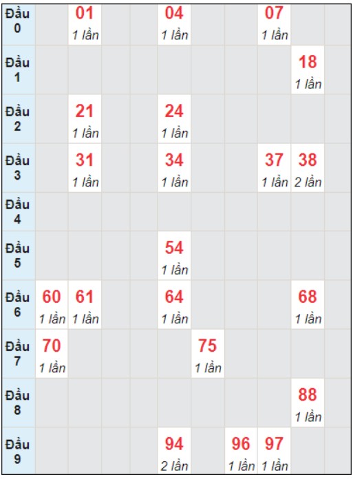 Soi cầu bạch thủ đài Quảng Ngãi ngày 23/12/2023