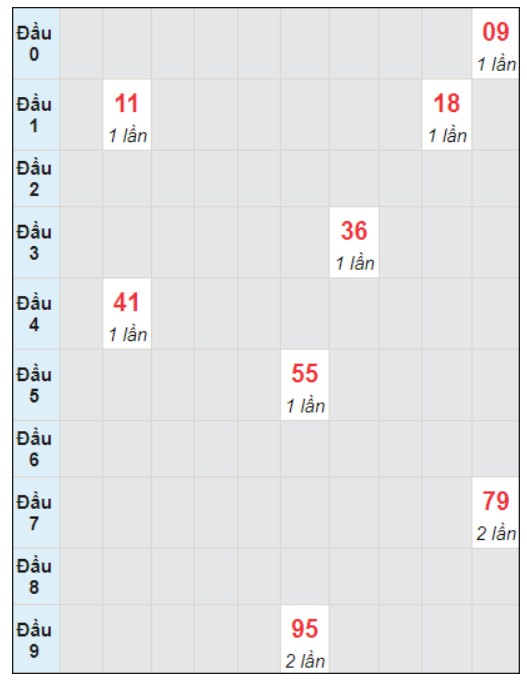 Soi cầu bạch thủ đài Đà Lạt ngày 24/12/2023