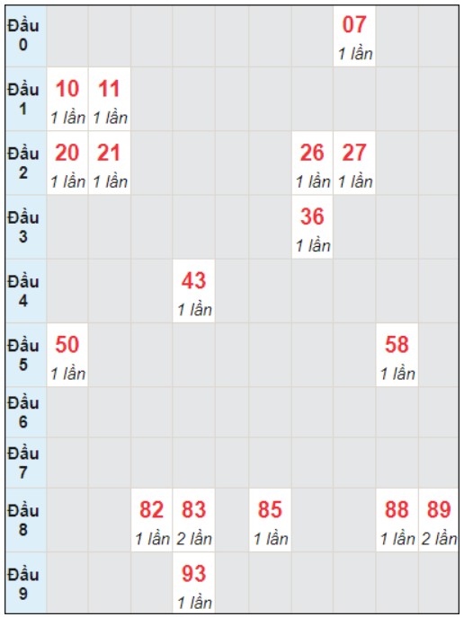 Soi cầu bạch thủ đài Thừa Thiên Huế ngày 24/12/2023