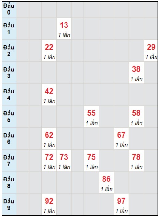 Soi cầu bạch thủ đài Quảng Trị ngày 28/12/2023