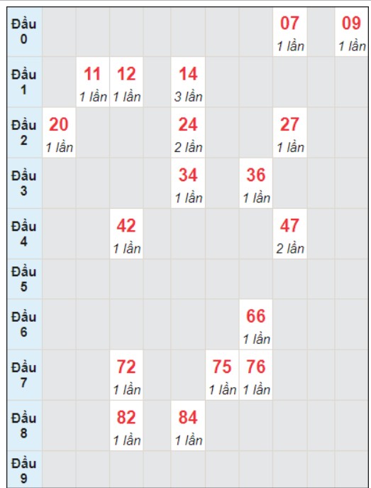 Soi cầu bạch thủ đài Bình Phước ngày 30/12/2023