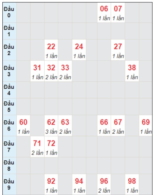 Soi cầu bạch thủ đài Quảng Ngãi ngày 30/12/2023