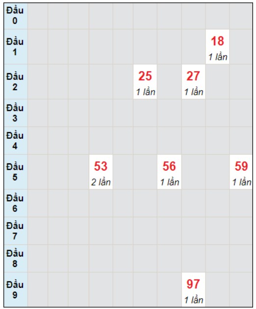 Soi cầu bạch thủ đài Đồng Tháp ngày 1/1/2024