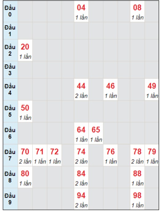 Soi cầu bạch thủ đài Bến Tre ngày 2/1/2024