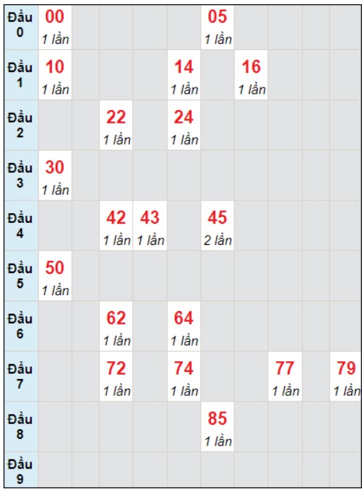 Soi cầu bạch thủ đài An Giang ngày 4/1/2024