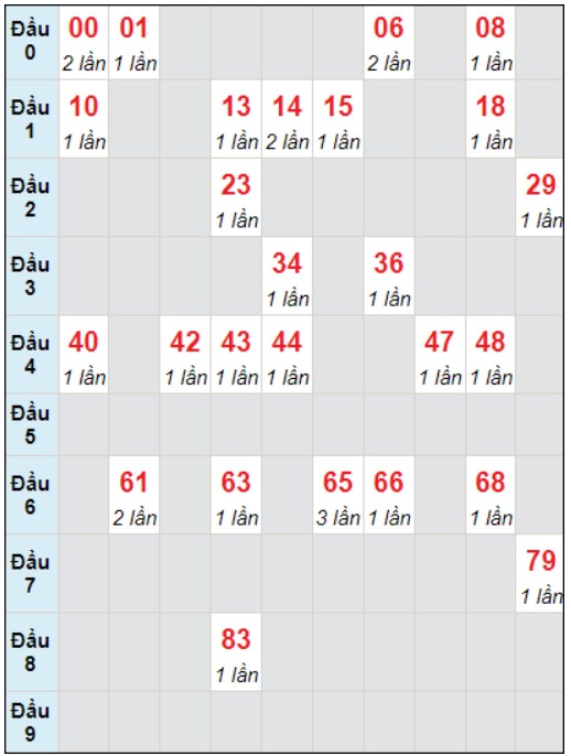 Soi cầu bạch thủ đài Tây Ninh ngày 4/1/2024