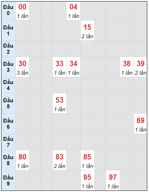 Soi cầu bạch thủ đài Bình Định ngày 4/1/2024