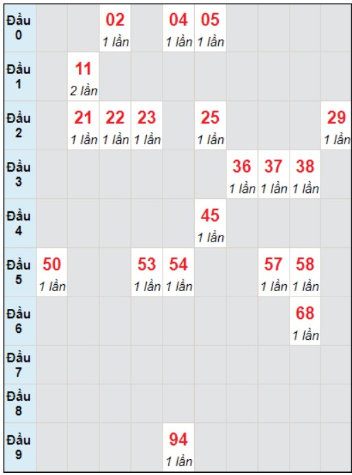 Soi cầu bạch thủ đài Quảng Bình ngày 4/1/2024