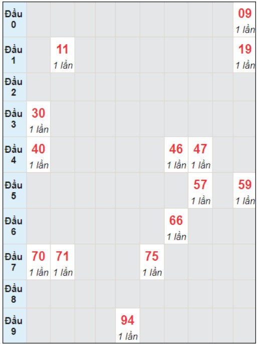 Soi cầu bạch thủ đài Quảng Trị ngày 4/1/2024