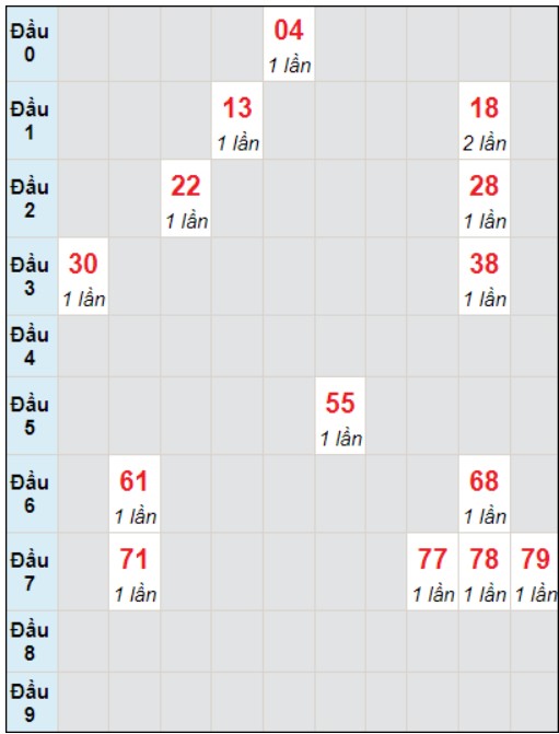 Soi cầu bạch thủ đài Bình Dương ngày 5/1/2024