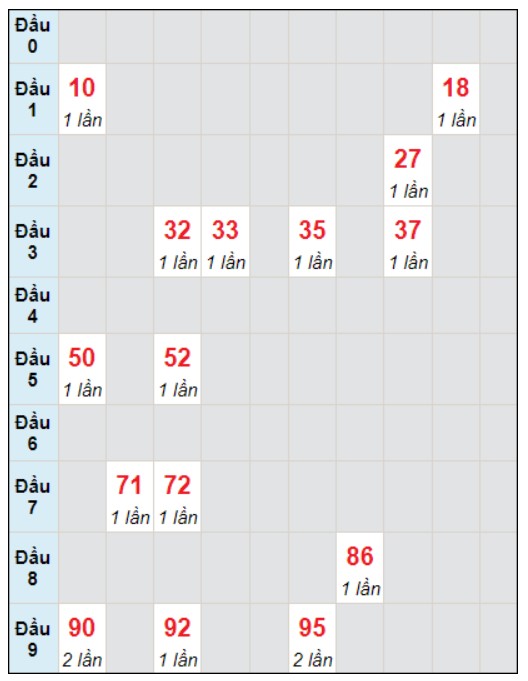 Soi cầu bạch thủ đài Đắc Nông ngày 6/1/2024