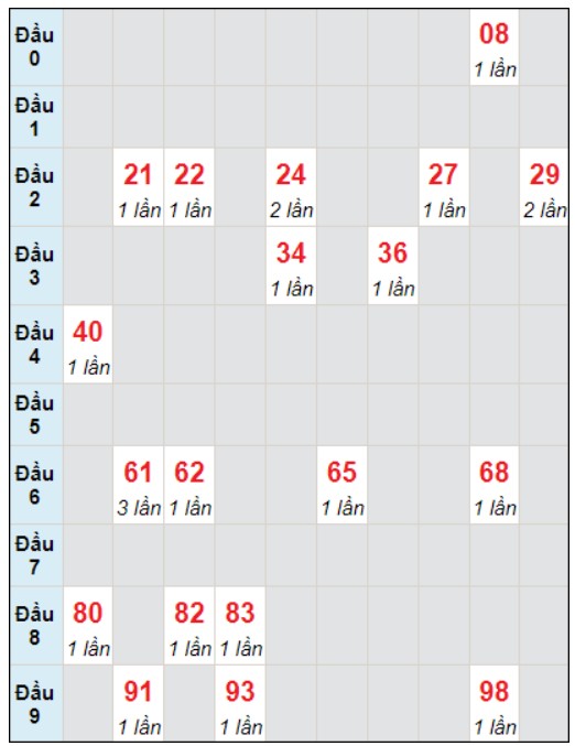 Soi cầu bạch thủ đài Quảng Nam ngày 9/1/2024