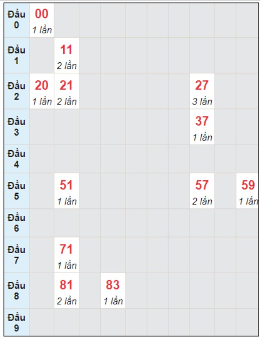 Soi cầu bạch thủ đài Cần Thơ ngày 10/1/2024