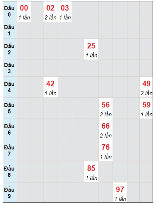 Soi cầu bạch thủ đài Bình Định ngày 11/1/2024