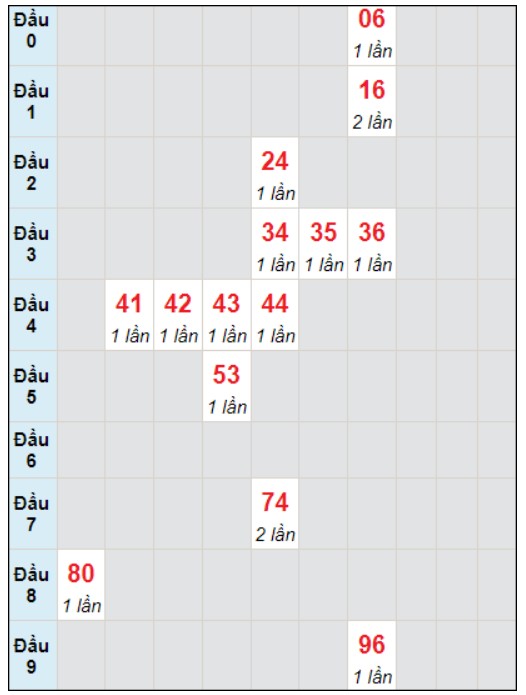 Soi cầu bạch thủ đài Quảng Bình ngày 11/1/2024