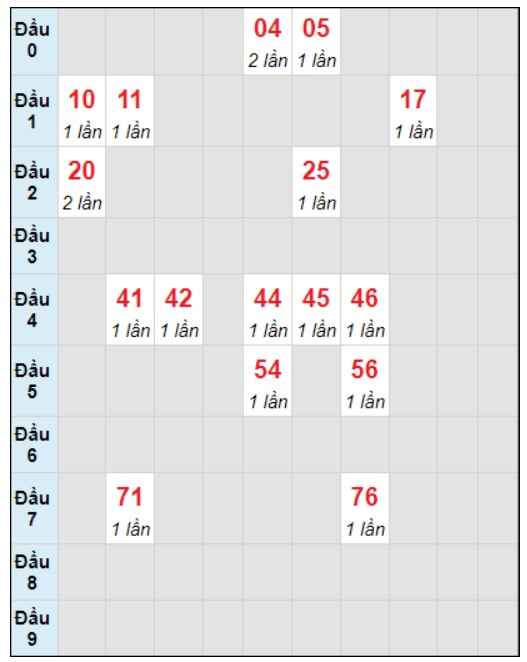 Soi cầu bạch thủ đài Quảng Trị ngày 11/1/2024