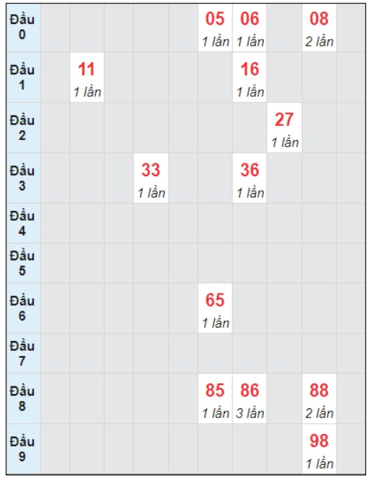 Soi cầu bạch thủ đài Khánh Hòa ngày 17/1/2024