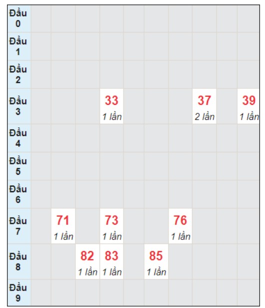 Soi cầu bạch thủ đài Bình Thuận ngày 18/1/2024