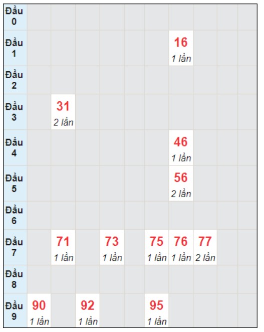 Soi cầu bạch thủ đài Quảng Bình ngày 18/1/2024