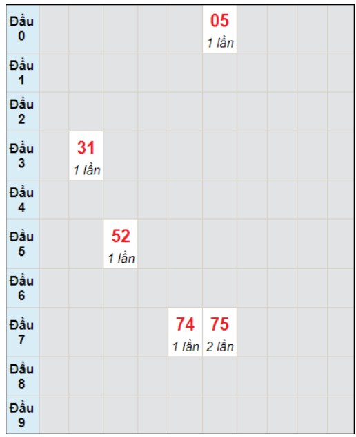 Soi cầu bạch thủ đài Quảng Trị ngày 18/1/2024