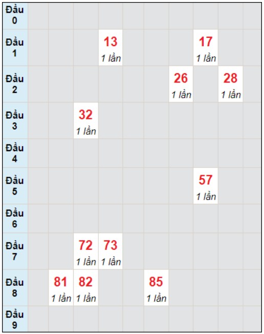 Soi cầu bạch thủ đài Quảng Ngãi ngày 20/1/2024