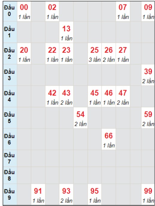 Soi cầu bạch thủ đài Tiền Giang ngày 14/1/2024