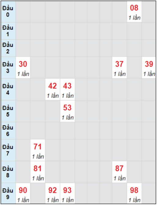 Soi cầu bạch thủ đài Quảng Nam ngày 23/1/2024