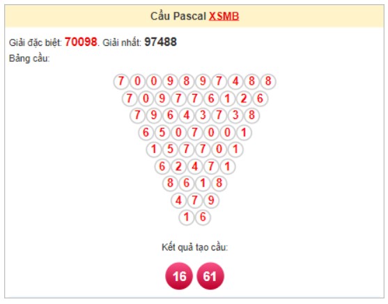 Soi cầu miền Bắc 25/5/2024 theo Pascale