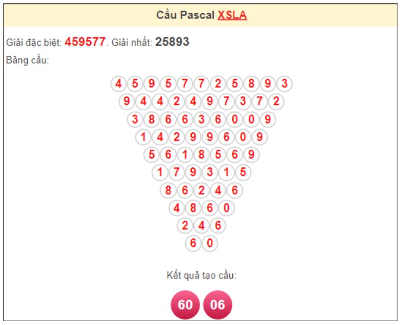 Soi cầu Pascal Long An ngày 1/6/2024