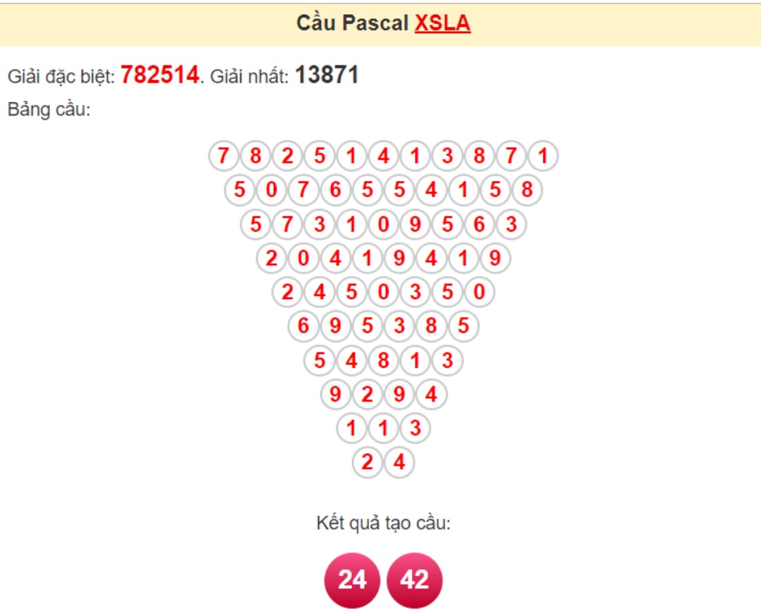 Soi cầu Pascal Long An ngày 29/6/2024