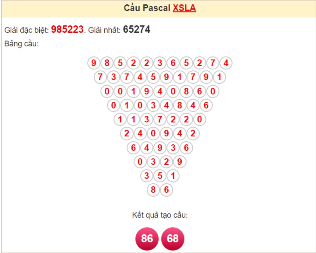 Soi cầu Pascal Long An ngày 27/7/2024