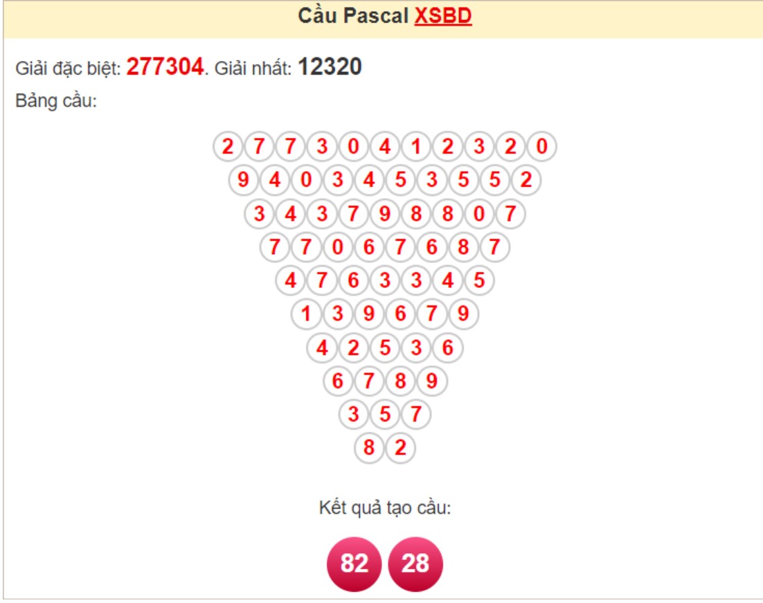 Soi cầu Pascale Bình Dương ngày 9/8/2024