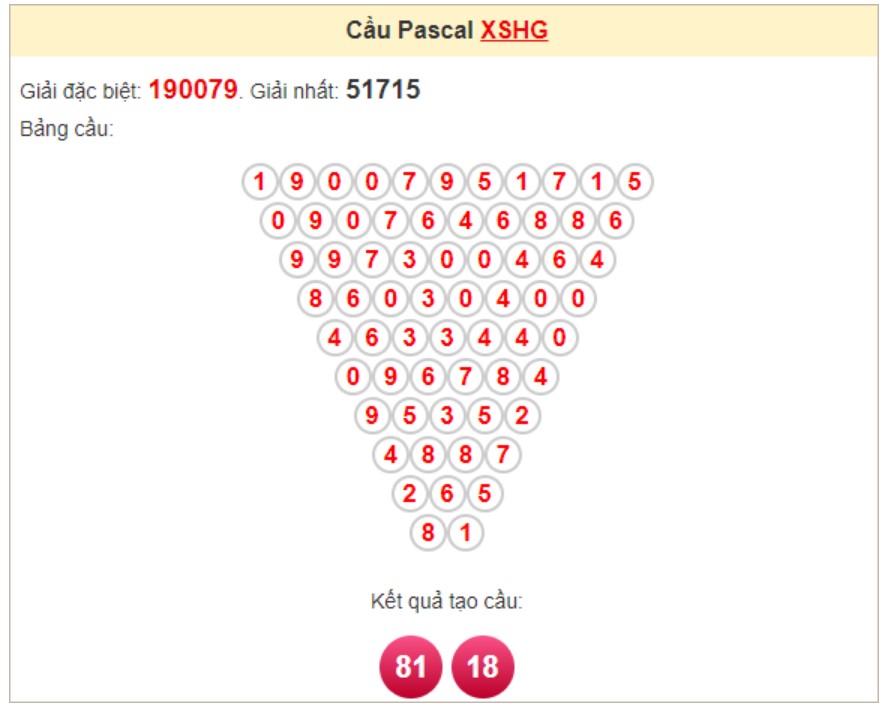 Soi cầu Pascal Hậu Giang ngày 21/9/2024