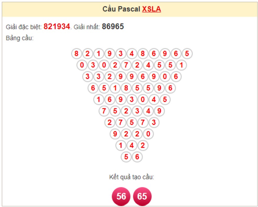 Soi cầu Pascal Long An ngày 5/10/2024