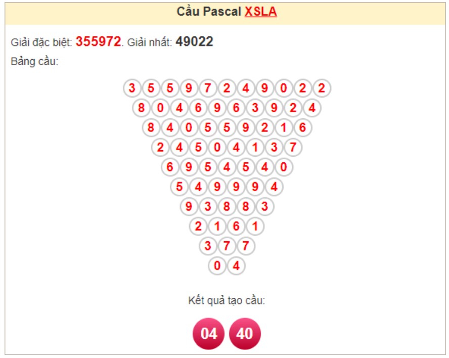 Soi cầu Pascal Long An ngày 2/11/2024