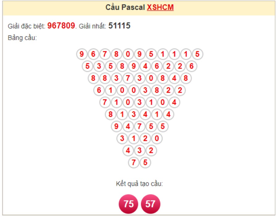 Soi cầu Pascal HCM ngày 2/11/2024