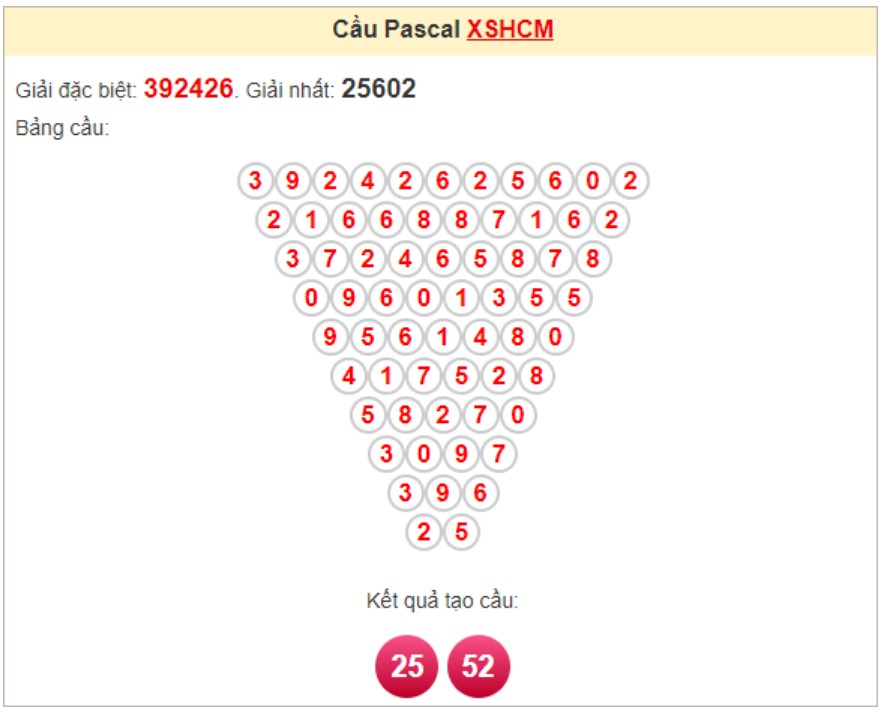 Soi cầu Pascal HCM ngày 16/11/2024